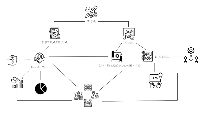 Mapa conceptivo